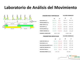 Laboratorio de Análisis del Movimiento
 