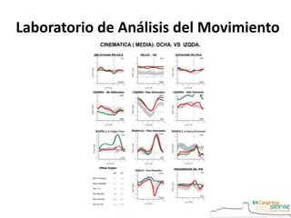 Laboratorio de Análisis del Movimiento
 