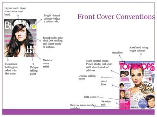 Layers used. Cover
star covers mast
head.

Bright vibrant
colours with a
3 colour rule.

Front Cover Conventions

Posed studio mid
shot. Not smiling
and direct mode
of address.

strapline

Headlines
telling you
what is in
the issue

Unique
selling
point

Name of
main
artist

Main central image.
Posed studio mid shot
with direct mode of
address
Unique selling
point

cover
lines

Buzz words
Barcode issue number
and date

¾ colour
rule

Mast head using
bright colours

 