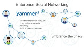 Enterprise Social Networking
Used by more than 400,000
companies worldwide
including
85% of the Fortune 500
Embrance the chaos
 