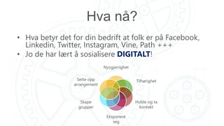 Hva nå?
• Hva betyr det for din bedrift at folk er på Facebook,
Linkedin, Twitter, Instagram, Vine, Path +++
• Jo de har lært å sosialisere DIGITALT!
Nysgjerrighet
Tilhørighet
Holde og ta
kontakt
Eksponere
seg
Skape
grupper
Sette opp
arrangement
 