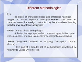 Cyc -
This oldest of knowledge bases and ontologies has been
mapped to many separate ontologies.Manual codification of
common sense knowledge extracted by hand,machine learning
tools for new knowledge acquisition
TOVE (Toronto Virtual Enterprise) –
A first-order logic approach to representing activities, states,
time, resources, and cost in an enterprise integration architecture
IDEF5 (Integrated Definition for Ontology Description Capture
Method) -
It is part of a broader set of methodologies developed by
Knowledge Based Systems, Inc.
Different Methodologies
 
