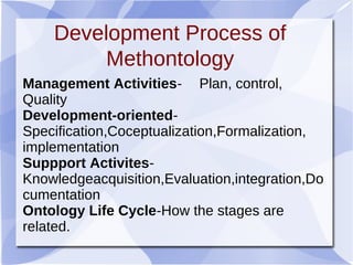 Management Activities- Plan, control,
Quality
Development-oriented-
Specification,Coceptualization,Formalization,
implementation
Suppport Activites-
Knowledgeacquisition,Evaluation,integration,Do
cumentation
Ontology Life Cycle-How the stages are
related.
Development Process of
Methontology
 