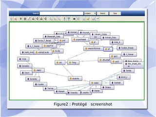 Figure2 : Protégé screenshot
 
