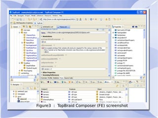 Figure3 : TopBraid Composer (FE) screenshot
 