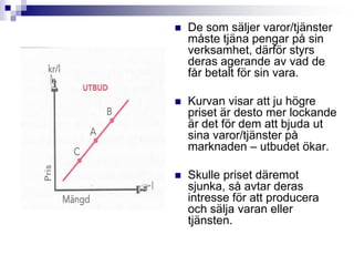De som säljer varor/tjänster måste tjäna pengar på sin verksamhet, därför styrs deras agerande av vad de får betalt för sin vara.Kurvan visar att ju högre priset är desto mer lockande är det för dem att bjuda ut sina varor/tjänster på marknaden – utbudet ökar.Skulle priset däremot sjunka, så avtar deras intresse för att producera och sälja varan eller tjänsten.