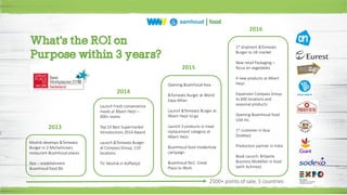 2013
Moshik develops &Tomeato
Burger in 2-Michelinstars
restaurant &samhoud places
Nov – establishment
&samhoud food BV
2014
Launch Fresh convenience
meals at Albert Heijn –
400+ stores
Top 10 Best Supermarket
Introductions 2014 Award
Launch &Tomeato Burger
at Compass Group, 110
locations
TV: Moshik in Koffietijd
2015
Opening &samhoud Asia
&Tomeato Burger at World
Expo Milan
Launch &Tomeato Burger at
Albert Heijn to go
Launch 3 products in meat
replacement category at
Albert Heijn
&samhoud food modeshow
campaign
&samhoud No1. Great
Place to Work
2016
1st shipment &Tomeato
Burger to UK market
New retail Packaging –
focus on vegetables
4 new products at Albert
Heijn
Expansion Compass Group
to 600 locations and
seasonal products
Opening &samhoud food
USA Inc.
1st customer in Asia
(Sodexo)
Production partner in India
Book Launch: Briljante
Business Modellen in food
(with Achmea)
What‘s the ROI on
Purpose within 3 years?
2500+ points of sale, 5 countries
 