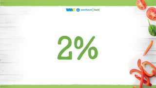 2%
 