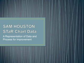SAM HOUSTON STaR Chart Data A Representation of Data and Process for Improvement 