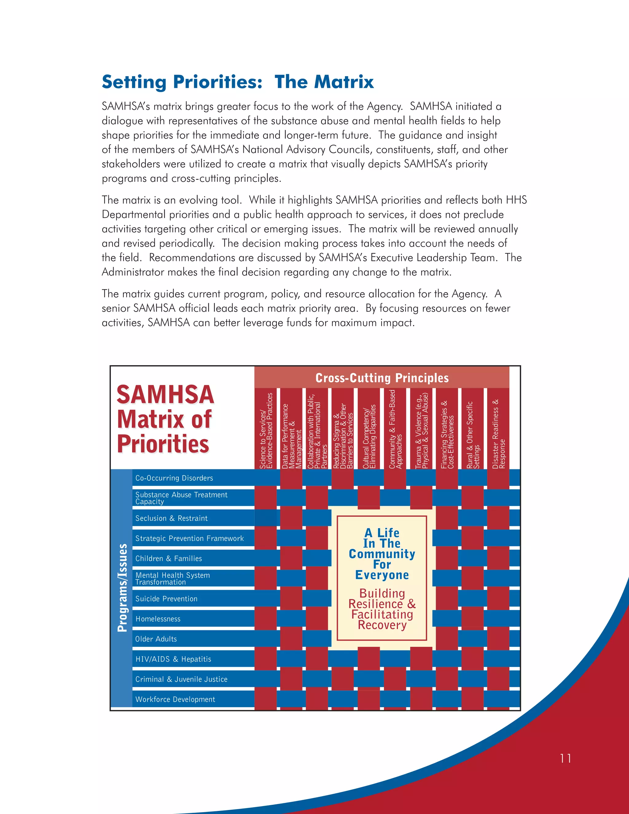Setting Priorities: The Matrix
SAMHSA’s matrix brings greater focus to the work of the Agency. SAMHSA initiated a
dialogue with representatives of the substance abuse and mental health fields to help
shape priorities for the immediate and longer-term future. The guidance and insight
of the members of SAMHSA’s National Advisory Councils, constituents, staff, and other
stakeholders were utilized to create a matrix that visually depicts SAMHSA’s priority
programs and cross-cutting principles.
The matrix is an evolving tool. While it highlights SAMHSA priorities and reflects both HHS
Departmental priorities and a public health approach to services, it does not preclude
activities targeting other critical or emerging issues. The matrix will be reviewed annually
and revised periodically. The decision making process takes into account the needs of
the field. Recommendations are discussed by SAMHSA’s Executive Leadership Team. The
Administrator makes the final decision regarding any change to the matrix.
The matrix guides current program, policy, and resource allocation for the Agency. A
senior SAMHSA official leads each matrix priority area. By focusing resources on fewer
activities, SAMHSA can better leverage funds for maximum impact.




                                                                                               11
 