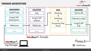 NetEye 4 based on Icinga 2 - Icinga Camp Milan 2019 | PDF