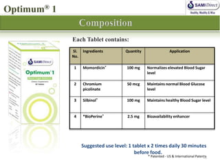 Sl.   Ingredients        Quantity                 Application
No.

1     Momordicin®         100 mg    Normalizes elevated Blood Sugar
                                    level

2     Chromium            50 mcg    Maintains normal Blood Glucose
      picolinate                    level

3     Silbinol®           100 mg    Maintains healthy Blood Sugar level


4     *BioPerine®         2.5 mg    Bioavailability enhancer




      Suggested use level: 1 tablet x 2 times daily 30 minutes
                              before food.
                                    * Patented - US & International Patents
                                                                         12
 