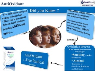 Causes ?


Oxidation process –
 When a substance combines
       with oxygen
    •Smoking – Active
    and Passive
    • Alcohol
    •Exposure to
    chemicals, Radiation
                       3
    and Pollution
 