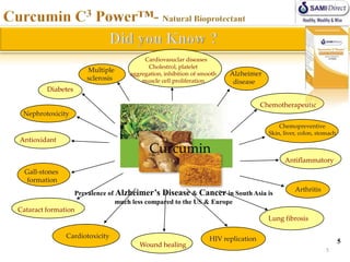 Cardiovasuclar diseases
                                        Cholestrol, platelet
                      Multiple
                                  aggregation, inhibition of smooth   Alzheimer
                      sclerosis       muscle cell proliferation        disease
         Diabetes

                                                                                  Chemotherapeutic
 Nephrotoxicity
                                                                                        Chemopreventive
                                                                                    Skin, liver, colon, stomach
Antioxidant
                                         Curcumin
                                                                                          Antiflammatory
  Gall-stones
   formation
                                                                                   Arthritis
                  Prevalence of Alzheimer’s Disease & Cancer in South Asia is
                                much less compared to the US & Europe
Cataract formation
                                                                           Lung fibrosis

                Cardiotoxicity                                  HIV replication                                   5
                                     Wound healing
                                                                                                           5
 