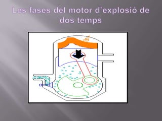 EN ELS MOTORS REFRIGERATS PER AIRE: Els cilindres i la culata tenen unes aletes que, en augmentar la superfície de contacte amb l’aire, fan possible la dissipació de la calor.