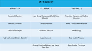 Samical Samical: B.Tech Chemical Engineering vs BSc Chemistry | PDF