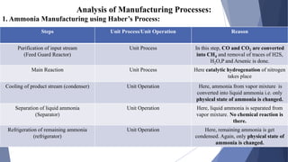Samical: Unit Process and Unit Operations | PDF