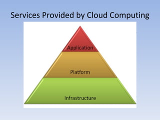 Services Provided by Cloud Computing 
