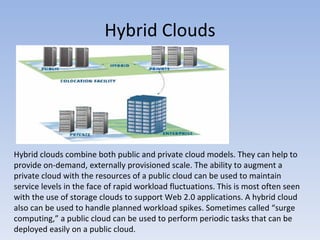 Hybrid Clouds Hybrid clouds combine both public and private cloud models. They can help to provide on-demand, externally provisioned scale. The ability to augment a private cloud with the resources of a public cloud can be used to maintain service levels in the face of rapid workload fluctuations. This is most often seen with the use of storage clouds to support Web 2.0 applications. A hybrid cloud also can be used to handle planned workload spikes. Sometimes called “surge computing,” a public cloud can be used to perform periodic tasks that can be deployed easily on a public cloud.  