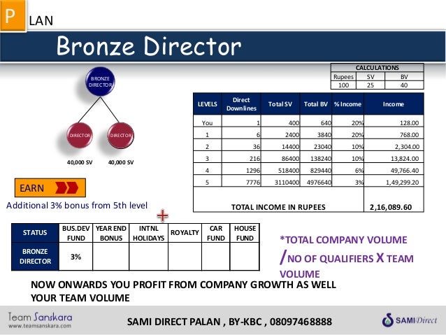 Sami direct video picture