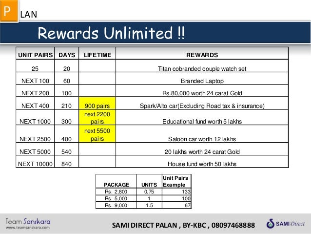 Sami direct product price list pdf download image