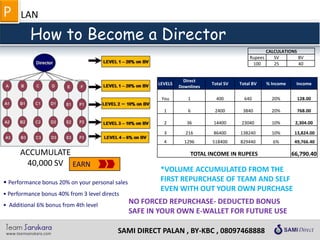 Sami direct product price list pdf download image