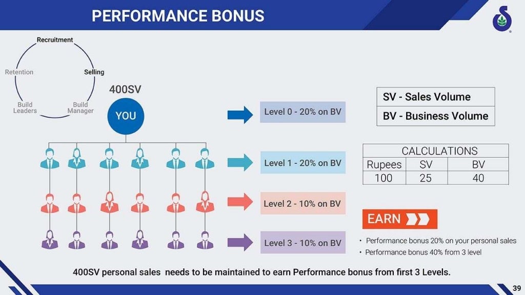 Sami direct business plan ppt 07 picture