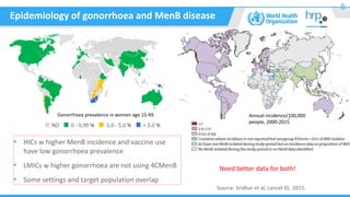 Twitter @HRPresearch
Epidemiology of gonorrhoea and MenB disease
8
19
Source: Sridhar et al, Lancet ID, 2015.
Annual incidence/100,000
people, 2000-2015
Gonorrhoea prevalence in women age 15-49.
• HICs w higher MenB incidence and vaccine use
have low gonorrhoea prevalence
• LMICs w higher gonorrhoea are not using 4CMenB
• Some settings and target population overlap
Need better data for both!
 