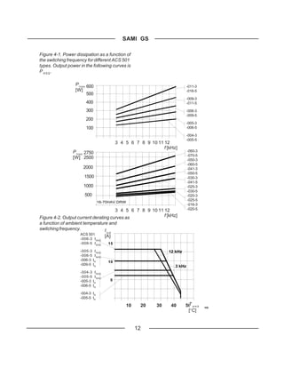 SAMI GS

Figure 4-1. Power dissipation as a function of
the switching frequency for different ACS 501
types. Output power in the following curves is
P NSQ.

                  P l o s s 600                                               -011-3
                  [W]                                                         -016-5
                            500
                                                                              -009-3
                         400                                                  -011-5

                         300                                                  -006-3
                                                                              -009-5
                         200
                                                                              -005-3
                         100                                                  -006-5

                                                                              -004-3
                                                                              -005-5
                                            3 4 5 6 7 8 9 10 11 12
                                                                f [kHz]
                P l o s s 2750                                                -060-3
                                                                              -070-5
                [W] 2500                                                      -050-3
                                                                              -060-5
                       2000                                                   -041-3
                                                                              -050-5
                        1500                                                  -030-3
                                                                              -041-5
                       1000                                                   -025-3
                                                                              -030-5
                        500                                                   -020-3
                                                                              -025-5
                                  16-70HAV.DRW
                                                                              -016-3
                                      3 4 5 6 7 8 9 10 11 12                  -020-5

Figure 4-2. Output current derating curves as             f [kHz]
a function of ambient temperature and
switching frequency.            II    out
                                      out
                     ACS 501
                                     [A]
                                      [A]
                     -006-3 I NSQ
                     -009-5 I NSQ      15

                     -005-3 I NSQ                                  12 kHz
                     -006-5 I NSQ
                     -006-3 IN
                                       10
                     -009-5 IN                                        3 kHz
                     -004-3 I NSQ
                     -005-5 I NSQ
                     -005-3 IN          5
                     -006-5 IN

                     -004-3 IN
                     -005-5 IN

                                                 10    20     30    40       T
                                                                            50 a m b Tamb
                                                                             [°C]C ]
                                                                               [o


                                                      12
 