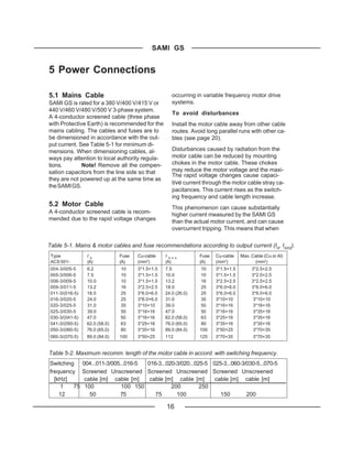 SAMI GS


5 Power Connections

5.1 Mains Cable                                       occurring in variable frequency motor drive
SAMI GS is rated for a 380 V/400 V/415 V or           systems.
440 V/460 V/480 V/500 V 3-phase system.
                                                      To avoid disturbances
A 4-conductor screened cable (three phase
with Protective Earth) is recommended for the         Install the motor cable away from other cable
mains cabling. The cables and fuses are to            routes. Avoid long parallel runs with other ca-
be dimensioned in accordance with the out-            bles (see page 20).
put current. See Table 5-1 for minimum di-
mensions. When dimensioning cables, al-               Disturbances caused by radiation from the
ways pay attention to local authority regula-         motor cable can be reduced by mounting
tions.        Note! Remove all the compen-            chokes in the motor cable. These chokes
sation capacitors from the line side so that          may reduce the motor voltage and the maxi-
                                                      The rapid voltage changes cause capaci-
they are not powered up at the same time as
                                                      tive current through the motor cable stray ca-
the SAMI GS.
                                                      pacitances. This current rises as the switch-
                                                      ing frequency and cable length increase.
5.2 Motor Cable                                       This phenomenon can cause substantially
A 4-conductor screened cable is recom-                higher current measured by the SAMI GS
mended due to the rapid voltage changes               than the actual motor current, and can cause
                                                      overcurrent tripping. This means that when

Table 5-1. Mains & motor cables and fuse recommendations according to output current (IN, INSQ).
 Type             IN            Fuse   Cu-cable    I NSQ         Fuse   Cu-cable    Max. Cable (Cu or Al)
 ACS 501-         (A)           (A)    (mm2)       (A)           (A)    (mm2)             (mm2)
 004-3/005-5      6.2           10     3*1.5+1.5   7.5            10    3*1.5+1.5        3*2.5+2.5
 005-3/006-5      7.5           10     3*1.5+1.5   10.0           10    3*1.5+1.5        3*2.5+2.5
 006-3/009-5      10.0          10     3*1.5+1.5   13.2          16     3*2.5+2.5        3*2.5+2.5
 009-3/011-5      13.2          16     3*2.5+2.5   18.0          25     3*6.0+6.0        3*6.0+6.0
 011-3/(016-5)    18.0          25     3*6.0+6.0   24.0 (26.0)    25    3*6.0+6.0        3*6.0+6.0
 016-3/020-5      24.0          25     3*6.0+6.0   31.0          35     3*10+10           3*10+10
 020-3/025-5      31.0          35     3*10+10     39.0          50     3*16+16           3*16+16
 025-3/030-5      39.0          50     3*16+16     47.0          50     3*16+16           3*35+16
 030-3/(041-5)    47.0          50     3*16+16     62.0 (58.0)   63     3*25+16           3*35+16
 041-3/(050-5)    62.0 (58.0)   63     3*25+16     76.0 (65.0)    80    3*35+16           3*35+16
 050-3/(060-5)    76.0 (65.0)   80     3*35+16     89.0 (84.0)   100    3*50+25           3*70+35
 060-3/(070-5)    89.0 (84.0)   100    3*50+25     112           125    3*70+35           3*70+35


Table 5-2. Maximum recomm. length of the motor cable in accord. with switching frequency.
Switching        004...011-3/005...016-5 016-3...020-3/020...025-5 025-3...060-3/030-5...070-5
frequency        Screened Unscreened Screened Unscreened Screened Unscreened
  [kHz]           cable [m] cable [m]     cable [m] cable [m]       cable [m] cable [m]
    1    75       100            100 150           200         250
    12              50           75         75       100              150        200

                                                   16
 
