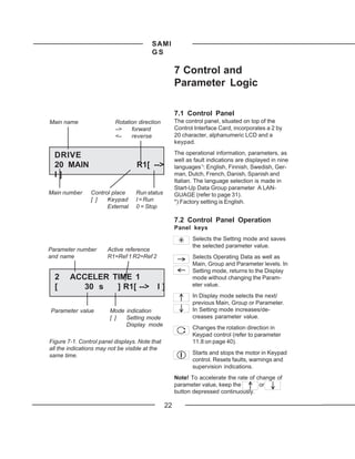 SAMI
                                         GS

                                                     7 Control and
                                                     Parameter Logic

                                                     7.1 Control Panel
Main name                 Rotation direction         The control panel, situated on top of the
                          -->   forward              Control Interface Card, incorporates a 2 by
                          <--   reverse              20 character, alphanumeric LCD and a
                                                     keypad.

  DRIVE                                              The operational information, parameters, as
                                                     well as fault indications are displayed in nine
  20 MAIN                          R1[ -->           languages*): English, Finnish, Swedish, Ger-
  I]                                                 man, Dutch, French, Danish, Spanish and
                                                     Italian. The language selection is made in
                                                     Start-Up Data Group parameter A LAN-
Main number     Control place     Run status         GUAGE (refer to page 31).
                [ ]   Keypad      I = Run            *) Factory setting is English.
                      External    0 = Stop

                                                     7.2 Control Panel Operation
                                                     Panel keys
                                                            Selects the Setting mode and saves
                                                            the selected parameter value.
Parameter number       Active reference
and name               R1=Ref 1 R2=Ref 2                    Selects Operating Data as well as
                                                            Main, Group and Parameter levels. In
                                                            Setting mode, returns to the Display
  2     ACCELER TIME 1                                      mode without changing the Param-
  [       30 s   ] R1[ -->                 I]               eter value.
                                                            In Display mode selects the next/
                                                            previous Main, Group or Parameter.
Parameter value         Mode indication                     In Setting mode increases/de-
                        [ ]  Setting mode                   creases parameter value.
                             Display mode
                                                            Changes the rotation direction in
                                                            Keypad control (refer to parameter
Figure 7-1. Control panel displays. Note that               11.8 on page 40).
all the indications may not be visible at the
same time.                                                  Starts and stops the motor in Keypad
                                                            control. Resets faults, warnings and
                                                            supervision indications.
                                                     Note! To accelerate the rate of change of
                                                     parameter value, keep the        or
                                                     button depressed continuously.

                                                22
 