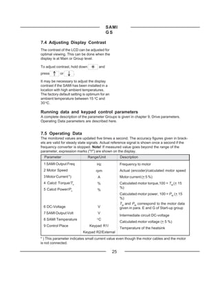 SAMI
                                               GS

7.4 Adjusting Display Contrast
The contrast of the LCD can be adjusted for
optimal viewing. This can be done when the
display is at Main or Group level.

To adjust contrast, hold down            and
press       or        .

It may be necessary to adjust the display
contrast if the SAMI has been installed in a
location with high ambient temperatures.
The factory default setting is optimum for an
ambient temperature between 15 oC and
30 oC.

Running data and keypad control parameters
A complete description of the parameter Groups is given in chapter 9, Drive parameters.
Operating Data parameters are described here.


7.5 Operating Data
The monitored values are updated five times a second. The accuracy figures given in brack-
ets are valid for steady state signals. Actual reference signal is shown once a second if the
frequency converter is stopped. Note! If measured value goes beyond the range of the
parameter, expression marks ("!!") are shown on the display.
  Parameter                     Range/Unit            Description
 1 SAMI Output Freq                  Hz               Frequency to motor
 2 Motor Speed                      rpm               Actual (encoder)/calculated motor speed
 3 Motor Current *)                  A                Motor current (+ 5 %)
 4 Calcd Torque/Tn                   %                Calculated motor torque,100 = TM (+ 15
 5 Calcd Power/Pn                                     %)
                                     %
                                                      Calculated motor power, 100 = PM (+ 15
                                                      %)
                                                      TM and PM correspond to the motor data
 6 DC-Voltage                        V                given in para. E and G of Start-up group
 7 SAMI Output Volt                  V
                                                      Intermediate circuit DC-voltage
 8 SAMI Temperature                  o
                                         C
                                                      Calculated motor voltage (+ 5 %)
 9 Control Place                Keypad R1/
                                                      Temperature of the heatsink
                           Keypad R2/External
* ) This parameter indicates small current value even though the motor cables and the motor
is not connected.

                                                 25
 
