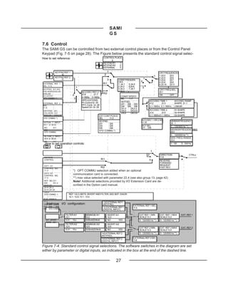 SAMI
                                                                  GS

7.6 Control
The SAMI GS can be controlled from two external control places or from the Control Panel
Keypad (Fig. 7-5 on page 28). The Figure below presents the standard control signal selec-
How to set reference:                                    CONTROL PLACE
                                                               9
                                                         KEYPAD R1   1
                                                         KEYPAD R2   2
                                                         EXTERNAL    3

           KEYPAD REF 1                                       1                                                  CRIT FREQUENCIES
               10                                         2                                                      1: 23.2       23.3
                                                                                                           1
           KEYPAD REF 2                                                                                          2: 23.4       23.5
               11                                             3       CONST FREQUEN-
                                                                                               1
                                                                                                                 3: 23.6       23.7
                                                                      CIES                 2                     4: 23.8       23.9
EXTERNAL REF 1                                           R1           1: 24.1   5: 24.5                          5: 23.10      23.11
SEL 11.5                                                              2: 24.2   6:24.6
                                 1                                                          3
KEYPAD AI1,AI2                                                        3: 24.3   7: 24.7                          CRIT FREQ SEL.
D3U,4D(R) DI3U,4D                    ACC/DEC REF 2 T.                 4: 24.4                                    23.1
DI5U,6D                              21.6        21.7   R2
AI1JOYST
                            2                                                                                    ON      OFF
                                     0-1800s 0-1800s                    CONST SPEED
STD COMMU *)                 3                                          SEL   11.7
                                     APPLICATIONS:                                                     ACC/DEC TIME 1              ACC/DEC RAMP
                                     PI-Control Gr. 25                  NOT SEL
EXTERNAL REF 2                                                          DI1 DI2 DI3                    21.2       21.3             SHAPE 21.1
SEL                                  PFC-Contr. Gr. 28
                                     Speed Ctrl. Gr. 29                 DI4 DI5 DI6                    0.1-1800 s 0.1-1800 s       LINEAR
11.6                                                                    DI1,2   DII,2,3
 KEYPAD AI1                                                             DI3,4   DI3,4,5                ACC/DEC TIME 2              S1-SHAPE
 D3U,4D(R) AI2                                                          DI5,6   DI4,5,6                21.4         21.5           S2-SHAPE
 DI3U,4D   DI5U,6D                                  EXT CONT PLACE                                     0.1-1800 s 0.1-1800 s       S3-SHAPE
 STD COMMU *)                                       SEL     11.2
                                                                                            ACC/DEC 1 OR 2 SEL                 MINIMUM FREQUENCY
                                                    KEYPAD
 ACTUAL 1 INPUT                                                                             11.10                              22 . 1
 25.7 or 28.22
                                                    DI1     DI2
                                                    DI3     DI4                             NOT SEL                            0 ... 120/500 Hz **)
 NO     AI1                                         DI5     DI6                             DI1 ... DI6
 AI2                                                                                                                           MAXIMUM FREQUENCYREF
                                                    STD COMMU *)                                                               22.2
 STD COMMU
                                                                                                                               0 ... 120/500 Hz **)
 ACTUAL 2 INPUT
 25.8 or 28.23                                                                                                                 MAX. FREQ. RANGE
                                                                                                                               22.4
 NO       AI1
  How to set operation controls:
 AI2
                                                                                                                               0...120     0...500 Hz


                                                                                                       1
                                                                                                   2             DIRECTION                            CTRLs
 KEYPAD                                                                                                          11.8
 CONTROL                                                R1                                          3            REVERSE
                                                                                                                 FORWARD
 EXT1 I/O                                                                                                        REQUEST
 CONTROL SEL
                                                        R2                                                       FAST REV
 11.3                        *) OPT COMMU selection added when an optional
 EXT2 I/O
 CONTROL SEL
                             communication card is connected.
 11.4                        **) max value selected with parameter 22.4 (see also group 13, page 42)
 NOT SEL DI1
 DI6      DI1,2
                             Note! Additional selections provided by I/O Extension Card are de-
 DI1P,2P                     scribed in the Option card manual.
 DI1P,2P,3
 DI1P,2P,3P
 DI6,5
 STD COMMU *)           REF 1 & 2 LIMITS, INVERT AND FILTER, SEE SEP. DIAGR.
                        12.1 - 12.6, 13.1 - 13.4                                                                                       LOHKOA_ D.DRW
 RUN ENABLE
 11.1
                                                         13 EXTERNAL REF1
   Analogue I/O configuration:
 Y E S DI1 DI2                                           (KEYPAD)
 DI3 DI4   DI5                                                                       EXTERNAL REF 1 SEL
                                                         13 EXTERNAL REF1            11.5
 DI6 STD COMMU                                           (DIGITAL INPUT)

                     FILTER AI1         MINIMUM AI1           INVERT AI1                  EXT REF 1 MIN           EXT REF 1 MAX            EXT. REF 1
                     12.1               12.2                  12.3                        SCALE 13.1              SCALE 13.2
   AI1 JOYST.        0.01 ... 10 s      0V/0mA/2V/4mA         NO       YES                0 - 120/500 Hz **)      0 - 120/500 Hz **)
   TERM. 3&4
                     FILTER AI2         MINIMUM AI2           INVERT AI2
                     12.4               12.5                  12.6
                                                                                          EXT REF 2 MIN           EXT REF 2 MAX            EXT. REF 2
                     0.01 ... 10 s      0V/0mA/2V/4mA         NO       YES                SCALE 13.3              SCALE 13.4
                                                        14 EXTERNAL REF 2                 0 - 120/500 Hz **)      0 - 120/500 Hz **)
                                                        (KEYPAD)
                                                        14 EXTERNAL REF 2            EXTERNAL REF 2 SEL
                                                        (DIGITAL INPUT)              11.6

Figure 7-4. Standard control signal selections. The software switches in the diagram are set
either by parameter or digital inputs, as indicated in the box at the end of the dashed line.

                                                                    27
 