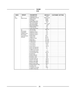 SAMI
                                          GS

 MAIN    GROUP               PARAMETER               DEFAULT       CUSTOMER SETTING
20                          1 Switching Freq             3 kHz
        27
Drive                       2 SAMI Max Out Volt     100%*UN [V]
        Motor Control
                            3 Motor Power              Rated
                            4 U/f Ratio                Linear
                            5 Field Weak Point          50 Hz
                            6 IR-Compensation             No
                            7 IR-Comp Voltage        0.01*UN [V]
                            8 IR-Comp Range                0 Hz
                            9 Slip Compensation           Off
                            10 Nominal Slip               4%
                            11 O/U Volt Control           On
        28                  1 PI-cont gain             250.0 %
        PFC-Control         2 PI-cont I-time              3s
        (Parameters         3 Reference step 1           0%
        available only if   4 Reference step 2           0%
        PFC-control         5 Reference step 3           0%
        macro has been      6 Sleep delay               60 s
        selected)           7 Sleep level              24 Hz
                            8 Wake-up level            35.0 %
                            9 Start freq 1             51.0 Hz
                            10 Start freq 2            51.0 Hz
                            11 Start freq 3            51.0 Hz
                            12 Low freq 1               25 Hz
                            13 Low freq 2                5 Hz
                            14 Low freq 3                25 Hz
                            15 Aux mot start DLY          5s
                            16 Aux mot stop DLY           3s
                            17 NBR of aux motos             1
                            18 Autochang interv.          72 h
                            19 Autochange level        45.0 %
                            20 Interlocks                 ON
                            21 Error value inv            NO
                            22 Actual 1 input             AI 2
                            23 Actual 2 input             NO
                            24 Actual value sel          ACT1
                            25 ACT1 min scale           100 %
                            26 ACT1 max scale           100 %
                            27 ACT2 min scale          100 %
                            28 ACT2 max scale           100 %
                            29 Regul Bypass CTRL         NO
                            30 Display Unit              bar
                            31 Display Unit Scale       1000
                            32 NBR of Decimals              2




                                              35
 