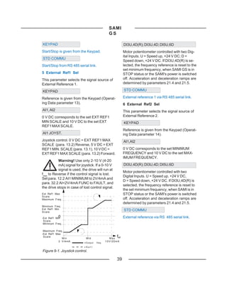 SAMI
                                                GS

KEYPAD                                                      DI3U,4D(R); DI3U,4D; DI5U,6D
Start/Stop is given from the Keypad.                        Motor potentiometer controlled with two Dig-
                                                            ital Inputs. U = Speed up, +24 V DC; D =
STD COMMU
                                                            Speed down, +24 V DC. If DI3U,4D(R) is se-
Start/Stop from RS 485 serial link.                         lected, the frequency reference is reset to the
                                                            set minimum frequency, when SAMI GS is in
5 External Ref1 Sel                                         STOP status or the SAMI's power is switched
This parameter selects the signal source of                 off. Acceleration and deceleration ramps are
External Reference 1.                                       determined by parameters 21.4 and 21.5.

KEYPAD                                                      STD COMMU

Reference is given from the Keypad (Operat-                 External reference 1 via RS 485 serial link.
ing Data parameter 13).                                     6 External Ref2 Sel
AI1, AI2                                                    This parameter selects the signal source of
0 V DC corresponds to the set EXT REF1                      External Reference 2.
MIN SCALE and 10 V DC to the set EXT                        KEYPAD
REF1 MAX SCALE.
                                                            Reference is given from the Keypad (Operat-
AI1 JOYST.                                                  ing Data parameter 14).
Joystick control. 0 V DC = EXT REF1 MAX                     AI1,AI2
SCALE (para. 13.2) Reverse, 5 V DC = EXT
REF1 MIN. SCALE (para. 13.1), 10 V DC =                     0 V DC corresponds to the set MINIMUM
EXT REF1 MAX SCALE (para. 13.2) Forward.                    FREQUENCY and 10 V DC to the set MAX-
                                                            IMUM FREQUENCY.
           Warning! Use only 2-10 V (4-20
           mA) signal for joystick. If a 0-10 V             DI3U,4D(R); DI3U,4D; DI5U,6D
           signal is used, the drive will run at
                                                            Motor potentiometer controlled with two
fmax to Reverse if the control signal is lost.
                                                            Digital Inputs. U = Speed up, +24 V DC,
Set para. 12.2 AI1 MINIMUM to 2V/4mA and
                                                            D = Speed down, +24 V DC. If DI3U,4D(R) is
para. 32.2 AI<2V/4mA FUNC to FAULT, and
                                                            selected, the frequency reference is reset to
the drive stops in case of lost control signal.
                                                            the set minimum frequency, when SAMI is in
Ext Ref1 Max                                                STOP status or the SAMI's power is switched
Scale
Maximum Freq.                                               off. Acceleration and deceleration ramps are
                                                            determined by parameters 21.4 and 21.5.
Minimum Freq.
Ext Ref1 Min                                                STD COMMU
Scale
            0
-Ext Ref1 Min                                               External reference via RS 485 serial link.
 Scale
-Minimum Freq.

-Maximum Freq.
-Ext Ref1 Max
 Scale
              Min            Mid
                                                      f
                                                M a x ref
           2 V/4mA                            10V/20mA
                            =Output   freq.
                            =Ref1
Figure 9-1. Joystick control.

                                                      39
 
