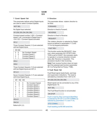SAMI
                                         GS

7 Const Speed Sel                               8 Direction
This parameter defines which Digital Inputs     This parameter allows rotation direction to
are used to select Constant Speeds.             be fixed.
NOT SEL                                            FORWARD
No Digital Input selected.                      Direction is fixed to Forward.
DI1 (DI2, DI3, DI4, DI5, DI6)                       REVERSE
Constant speed number 1 (DI1 = Constant         Direction is fixed to Reverse.
speed 1 etc.) connected to Digital Input 1.
+24 V DC = Constant Speed activated.                REQUEST

DI1,2                                           The rotation direction is selected by Digital
                                                Inputs as defined in parameters 11.3 and
Three Constant Speeds (1-3) are selected        11.4 or by keypad pushbutton.
with two Digital Inputs.
                                                   FAST REV
  DI1 DI2
                                                This function works like REQUEST. How-
  0 0         No Constant Speed
                                                ever, when parameter 26.3 STOP FUNC-
  1 0         Constant Speed 1
                                                TION is set to COAST, the modulator starts
  0 1         Constant Speed 2
                                                to operate in a reverse direction immedi-
  1 1         Constant Speed 3
                                                ately after Reverse is requested. This
DI3,4                                           procedure results in fast reversing.
                                                Note! Fast reverse function does not oper-
DI5,6
                                                ate if the selected start function (parameter
Three Constant Speeds (1-3) are selected        26.1) is Flying Start (or Flying + TQB).
with two Digital Inputs as in DI1,2.
                                                9 Fault Reset Sel
DI1,2,3
                                                Fault Reset signal resets faults, warnings
Seven Constant Speeds (1-7) are selected        and supervision indications. The reset is
with three Digital Inputs.                      activated by a transition from +24V to 0V.

  DI1 DI2 DI3                                      DI1 (DI2, DI3, DI4, DI5, DI6)

  0       0   0     No Constant Speed           Reset signal can be connected to any of the
  1       0   0     Constant Speed 1            Digital Inputs 1-6.
  0       1   0     Constant Speed 2
                                                   NOT SEL
  1       1   0     Constant Speed 3
  0       0   1     Constant Speed 4            The Fault Reset function is not activated.
  1       0   1     Constant Speed 5
  0       1   1     Constant Speed 6               ON STOP
  1       1   1     Constant Speed 7            Fault is reset by Stop command (Start/Stop
DI3,4,5                                         is selected by DI1;DI1,2 or STD COMMU as
                                                selected by parameters 11.3 and 11.4).
DI4,5,6
                                                   STD COMMU
Refer to DI1,2,3.
                                                Fault resetting via RS 485 serial link.

                                              40
 