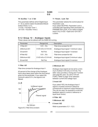 SAMI
                                               GS

10 Acc/Dec 1 or 2 Sel                                   11 Param. Lock Sel
This parameter defines which Digital Input              This parameter selects the control place for
(1 - 6) is used to select Acceleration/Decel-           Parameter Lock.
eration Ramp 1 or 2.                                    If you select KEYPAD, Parameter Lock is
 0 V DC = Acc/Dec Time 1                                controlled with Operating Data parameter 23,
 24 V DC = Acc/Dec Time 2.                              PARAMETER LOCK. If you select a Digital
                                                        Input (1-6), 0 V DC = Open and +24 V DC =
                                                        Locked.

9.1.2 Group 12 - Analogue Inputs
These values can be altered with the SAMI GS running.

  Parameter                         Range/Unit           Description
  1 Filter AI1                       0.01...10 s          Filter time constant for AI1
  2 Minimum AI1             0 V/0 mA or 2 V/4 mA          Analogue Input signal 1 minimum value
  3 Invert AI1                        No/Yes              Analogue Input signal 1 inversion
  4 Filter AI2                       0.01...10 s          Filter time constant for AI2
  5 Minimum AI2             0 V/0 mA or 2 V/4 mA          Analogue Input signal 2 minimum value
  6 Invert AI2                        No/Yes              Analogue Input signal 2 inversion


1 Filter AI1                                            2 Minimum AI1
Filter time constant for Analogue Input 1.              Analogue input signal can be set to a mini-
63 percent of the change of the Analogue                mum of either 0 V/0 mA or 2 V/4 mA. The
Input value takes place within the time period          latter value provides a "living zero" function
given by this parameter. If you select the              (see page 66, para. 32.2 AI<2 V/4 mA
minimum value 0.01 s, the signal is not                 FUNC). Refer to page 19 for selection
filtered.                                               between current and voltage input.
                                                        3 Invert AI1
[%]
                                                        If you select YES, the Analogue Input 1
                   Unfiltered signal                    signal is inverted (minimum reference
100                                                     corresponds to maximum output frequency).
                                                        This can be used, for example to invert the
 63                                                     feedback signal to control a reference in
                                                        liquid level control.
                           Filtered signal
                                                        4 Filter AI2
                                                        5 Minimum AI2
                                                        6 Invert AI2
             FILTER AI1
                                                        Refer to parameters 12.1 - 12.3.
Figure 9-2. Filter time constant.

                                                   41
 
