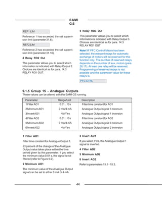 SAMI
                                          GS

REF1 LIM                                         5 Relay RO3 Out

Reference 1 has exceeded the set supervi-        This parameter allows you to select which
sion limit (parameter 31.8).                     information is indicated with Relay Output 3.
                                                 Choices are identical as for para. 14.3
REF2 LIM                                         RELAY RO1 OUT.
Reference 2 has exceeded the set supervi-        Note! IF PFC Control Macro has been
sion limit (parameter 31.10).                    selected, the relevant relays for automatic
4 Relay RO2 Out                                  exchange of motors will be reserved for this
                                                 function only. The number of reserved relays
This parameter allows you to select which        depends on the number of aux. motors (para.
information is indicated with Relay Output 2.    28.17). At least one relay will be reserved.
Choices are identical as for para. 14.3          Programming of reserved relays is not
RELAY RO1 OUT.                                   possible and the parameter value for these
                                                 relays is:
                                                     PFC CTRL


9.1.5 Group 15 - Analogue Outputs
These values can be altered with the SAMI GS running.

  Parameter                    Range/Unit            Description
  1 Filter AO1                   0.01...10 s          Filter time constant for AO1
  2 Minimum AO1                 0 mA/4 mA             Analogue Output signal 1 minimum
  3 Invert AO1                    No/Yes              Analogue Output signal 1 inversion
  4 Filter AO2                   0.01...10 s          Filter time constant for AO2
  5 Minimum AO2                 0 mA/4 mA             Analogue Output signal 2 minimum
  6 Invert AO2                    No/Yes              Analogue Output signal 2 inversion


1 Filter AO1                                     3 Invert AO1
Filter time constant for Analogue Output 1.      If you select YES, the Analogue Output 1
                                                 signal is inverted.
63 percent of the change of the Analogue
Output value takes place within the time         4 Filter AO2
period given by this parameter. If you select
                                                 5 Minimum AO2
the minimum value 0.01 s, the signal is not
filtered (refer to Figure 9-2).                  6 Invert AO2
2 Minimum AO1                                    Refer to parameters 15.1 - 15.3.
The minimum value of the Analogue Output
signal can be set to either 0 mA or 4 mA.



                                                44
 