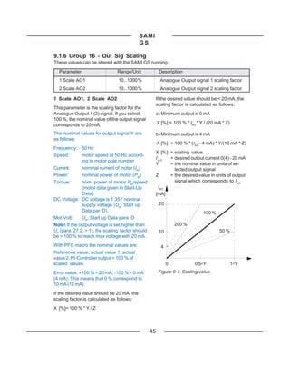 SAMI
                                            GS

9.1.6 Group 16 - Out Sig Scaling
These values can be altered with the SAMI GS running.
  Parameter                    Range/Unit               Description
  1 Scale AO1                   10...1000 %              Analogue Output signal 1 scaling factor
  2 Scale AO2                   10...1000 %              Analogue Output signal 2 scaling factor

1 Scale AO1, 2 Scale AO2                               If the desired value should be < 20 mA, the
                                                       scaling factor is calculated as follows:
This parameter is the scaling factor for the
Analogue Output 1 (2) signal. If you select            a) Minimum output is 0 mA
100 %, the nominal value of the output signal
corresponds to 20 mA.                                  X [%] = 100 % * IAO * Y / (20 mA * Z)

The nominal values for output signal Y are             b) Minimum output is 4 mA
as follows:
                                                       X [%] = 100 % * (IAO - 4 mA) * Y/(16 mA * Z)
Frequency: 50 Hz
                                                       X [%] = scaling value
Speed:        motor speed at 50 Hz accord-
                                                       I AO  = desired output current 0(4) - 20 mA
              ing to motor pole number
                                                       Y     = the nominal value in units of se-
Current:      nominal current of motor (IM)                    lected output signal
Power:        nominal power of motor (PM)              Z     = the desired value in units of output
Torque:       nom. power of motor PM/speed                     signal which corresponds to IAO
              (motor data given in Start-Up              IAO
              Data)                                    [mA]
DC Voltage: DC voltage is 1.35 * nominal
              supply voltage (UN, Start up              20
              Data par. D).                                                   100 %
Mot. Volt.:   UN, Start up Data para. D
Note! If the output voltage is set higher than                   200 %
UN (para. 27.2. > 1), the scaling factor should         10                            50 %
be < 100 % to reach max voltage with 20 mA.
With PFC macro the nominal values are:                   4
Reference value, actual value 1, actual
value 2, PI-Controller output = 100 % of
scaled values.                                               0            0.5∗Y                1∗Y
Error value: +100 % = 20 mA; -100 % = 0 mA              Figure 9-4. Scaling value.
(4 mA). This means that 0 % correspond to
10 mA (12 mA).
If the desired value should be 20 mA, the
scaling factor is calculated as follows:
X [%]= 100 % * Y / Z



                                                  45
 