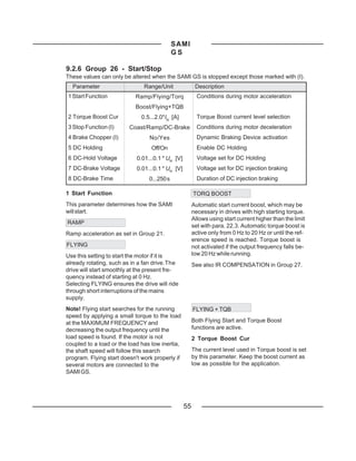 SAMI
                                             GS

9.2.6 Group 26 - Start/Stop
These values can only be altered when the SAMI GS is stopped except those marked with (I).
  Parameter                    Range/Unit               Description
1 Start Function           Ramp/Flying/Torq              Conditions during motor acceleration
                           Boost/Flying+TQB
2 Torque Boost Cur            0.5...2.0*IN [A]           Torque Boost current level selection
3 Stop Function (I)      Coast/Ramp/DC-Brake             Conditions during motor deceleration
4 Brake Chopper (I)              No/Yes                  Dynamic Braking Device activation
5 DC Holding                      Off/On                 Enable DC Holding
6 DC-Hold Voltage           0.01...0.1 * UN [V]          Voltage set for DC Holding
7 DC-Brake Voltage          0.01...0.1 * UN [V]          Voltage set for DC injection braking
8 DC-Brake Time                  0...250 s               Duration of DC injection braking

1 Start Function                                       TORQ BOOST
This parameter determines how the SAMI                 Automatic start current boost, which may be
will start.                                            necessary in drives with high starting torque.
                                                       Allows using start current higher than the limit
RAMP
                                                       set with para. 22.3. Automatic torque boost is
Ramp acceleration as set in Group 21.                  active only from 0 Hz to 20 Hz or until the ref-
                                                       erence speed is reached. Torque boost is
FLYING                                                 not activated if the output frequency falls be-
Use this setting to start the motor if it is           low 20 Hz while running.
already rotating, such as in a fan drive.The           See also IR COMPENSATION in Group 27.
drive will start smoothly at the present fre-
quency instead of starting at 0 Hz.
Selecting FLYING ensures the drive will ride
through short interruptions of the mains
supply.
Note! Flying start searches for the running            FLYING + TQB
speed by applying a small torque to the load
at the MAXIMUM FREQUENCY and                           Both Flying Start and Torque Boost
decreasing the output frequency until the              functions are active.
load speed is found. If the motor is not               2 Torque Boost Cur
coupled to a load or the load has low inertia,
the shaft speed will follow this search                The current level used in Torque boost is set
program. Flying start doesn't work properly if         by this parameter. Keep the boost current as
several motors are connected to the                    low as possible for the application.
SAMI GS.




                                                  55
 