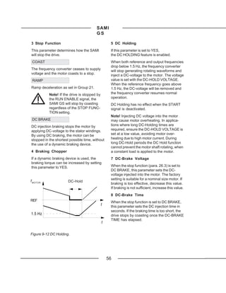 SAMI
                                         GS

3 Stop Function                                    5 DC Holding
This parameter determines how the SAMI             If this parameter is set to YES,
will stop the drive.                               the DC HOLDING feature is enabled.
 COAST                                             When both reference and output frequencies
                                                   drop below 1.5 Hz, the frequency converter
The frequency converter ceases to supply
                                                   will stop generating rotating waveforms and
voltage and the motor coasts to a stop.            inject a DC-voltage to the motor. The voltage
 RAMP                                              value is set with the DC-HOLD VOLTAGE.
                                                   When the reference frequency goes above
Ramp deceleration as set in Group 21.              1.5 Hz, the DC-voltage will be removed and
           Note! If the drive is stopped by        the frequency converter resumes normal
           the RUN ENABLE signal, the              operation.
           SAMI GS will stop by coasting           DC Holding has no effect when the START
           regardless of the STOP FUNC-            signal is deactivated.
           TION setting.
                                                   Note! Injecting DC voltage into the motor
 DC BRAKE                                          may cause motor overheating. In applica-
DC injection braking stops the motor by            tions where long DC-Holding times are
applying DC-voltage to the stator windings.        required, ensure the DC-HOLD VOLTAGE is
By using DC braking, the motor can be              set at a low value, avoiding motor over-
stopped in the shortest possible time, without     heating due to high motor current. During
the use of a dynamic braking device.               long DC-Hold periods the DC Hold function
                                                   cannot prevent the motor shaft rotating, when
4 Braking Chopper                                  a constant load is applied to the motor.
If a dynamic braking device is used, the           7 DC-Brake Voltage
braking torque can be increased by setting
this parameter to YES.                             When the stop function (para. 26.3) is set to
                                                   DC BRAKE, this parameter sets the DC-
                                                   voltage injected into the motor. The factory
                                                   setting is suitable for a nominal size motor. If
f MOTOR                DC-Hold
                                                   braking is too effective, decrease this value.
                                                   If braking is not sufficient, increase this value.
                                                   8 DC-Brake Time
REF                                                When the stop function is set to DC BRAKE,
                                              t    this parameter sets the DC injection time in
                                                   seconds. If the braking time is too short, the
1.5 Hz                                             drive stops by coasting once the DC-BRAKE
                                                   TIME has elapsed.
                                              t

Figure 9-12 DC Holding.




                                                  56
 