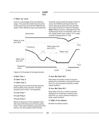 SAMI
                                            GS

8 Wake Up Level
Level is a percentage of the set reference                set wake-up level while the sleep function is
range. This parameter determines the level                active, the SAMI GS will restart when the
of the actual value at which the SAMI GS will             actual value goes below the new set refer-
restart. If the reference value is set below the          ence value as shown in Figure 9-18 below.
                                                          Note! Wake-up level is calculated from the
                                                          scaled actual value. For example, with 4 to 5
                  Actual value                            bar scaled actual value range a 10 % wake-
                                                          up level corresponds to 4.1 bar.


Wake-up level
para. 28.8
                                                                                                  Time
                    Frequency                        Sleep delay time
                                                     para. 28.6 t d
                                           t < td                        "Sleep time"



   Sleep level
   para. 28.7

                                                                                                  Time
     Regulated
     pump
                                                                  STOP            START
Figure 9-18. Example of the sleep function.

9 Start Freq 1                                        15 Aux Mot Start DLY
10 Start Freq 2                                       Start delay of auxiliary motors to prevent
                                                      starting at a momentary crossing of the start
11 Start Freq 3
                                                      limit, e.g. due to pressure impacts in water
Output frequency at which the first (second,          supply systems.
third) auxiliary motor will start. The start          16 Aux Mot Stop DLY
frequency has a fixed 1 Hz hysteresis.
                                                      Stop delay of the aux. motors to prevent
12 Low Freq 1                                         stopping at a momentary crossing of the
13 Low Freq 2                                         stop limit, e.g. due to pressure impacts in
                                                      water supply systems.
14 Low Freq 3
                                                      17 NBR of Aux Motors
Minimum frequency to the regulated motor
after start of the first (second, third) auxiliary    Number of auxiliary motors.
motor. If the output frequency goes below this
limit by 1 Hz, the auxiliary motor will stop.


                                                     62
 