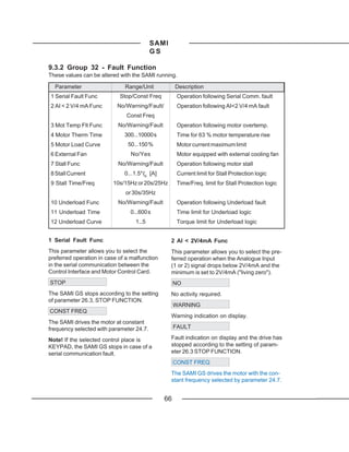 SAMI
                                           GS

9.3.2 Group 32 - Fault Function
These values can be altered with the SAMI running.

  Parameter                   Range/Unit            Description
1 Serial Fault Func         Stop/Const Freq          Operation following Serial Comm. fault
2 AI < 2 V/4 mA Func       No/Warning/Fault/         Operation following AI<2 V/4 mA fault
                               Const Freq
3 Mot Temp Flt Func         No/Warning/Fault         Operation following motor overtemp.
4 Motor Therm Time            300...10000 s          Time for 63 % motor temperature rise
5 Motor Load Curve             50...150 %            Motor current maximum limit
6 External Fan                   No/Yes              Motor equipped with external cooling fan
7 Stall Func                No/Warning/Fault         Operation following motor stall
8 Stall Current               0...1.5*IN [A]         Current limit for Stall Protection logic
9 Stall Time/Freq         10s/15Hz or 20s/25Hz       Time/Freq. limit for Stall Protection logic
                               or 30s/35Hz
10 Underload Func           No/Warning/Fault         Operation following Underload fault
11 Underload Time               0...600 s            Time limit for Underload logic
12 Underload Curve                 1...5             Torque limit for Underload logic


1 Serial Fault Func                               2 AI < 2V/4mA Func
This parameter allows you to select the           This parameter allows you to select the pre-
preferred operation in case of a malfunction      ferred operation when the Analogue Input
in the serial communication between the           (1 or 2) signal drops below 2V/4mA and the
Control Interface and Motor Control Card.         minimum is set to 2V/4mA ("living zero").
STOP                                                NO
The SAMI GS stops according to the setting        No activity required.
of parameter 26.3, STOP FUNCTION.
                                                    WARNING
CONST FREQ
                                                  Warning indication on display.
The SAMI drives the motor at constant
frequency selected with parameter 24.7.             FAULT

Note! If the selected control place is            Fault indication on display and the drive has
KEYPAD, the SAMI GS stops in case of a            stopped according to the setting of param-
serial communication fault.                       eter 26.3 STOP FUNCTION.
                                                    CONST FREQ
                                                  The SAMI GS drives the motor with the con-
                                                  stant frequency selected by parameter 24.7.


                                               66
 