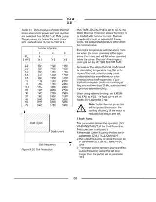 SAMI
                                             GS

Table 9-1. Default values of motor thermal          If MOTOR LOAD CURVE is set to 100 %, the
times when motor power and pole number              Motor Thermal Protection allows the motor to
are selected from START-UP Data group.              be loaded with nominal current. The load
These values are typical for each motor             curve level should be adjusted if, for ex-
size. Default value of pole number is 4.            ample, the ambient temperature differs from
                                                    the nominal value.
                  Number of poles
                                                    The motor temperature will rise above nom-
                   2          4          6          inal when the motor operates in the region
      PN           t          t          t          above the curve, and will fall when operated
    [ kW ]        [s]        [s]        [s]         below the curve. The rate of heating and
                                                    cooling is set by MOTOR THERM TIME.
     2.2          660        1020       1440
                                                    Because of the simple thermal model used
     3.0          720        1060       1560
                                                    for calculating temperature rise, this tech-
     4.0          780        1140       1740
                                                    nique of thermal protection may cause
     5.5          900        1260       1760
                                                    undesirable trips when the motor is run
     7.5          970        1380       1860
                                                    continuously at low frequencies. If your
     11          1140        1560       2040
                                                    application requires continuous running at
     15          1200        1740       2340
                                                    frequencies lower than 25 Hz, you may need
    18.5         1260        1860       2340
                                                    to provide external cooling.
     22          1380        2040       2760
     30          1680        2220       2940        When using external cooling, set EXTER-
     37          1860        2460       3180        NAL FAN to YES. The load curve will be
     45          2040        2640       3420        fixed to 70 % current at 0 Hz.
     55          2220        2820       3660
     75          2400        3120       3960                   Note! Motor thermal protection
                                                               will not protect the motor if the
                                                               cooling efficiency of the motor is
I                                                              reduced due to dust and dirt.
                                                    7 Stall Func
           Stall region                             This parameter defines the operation (NO/
                                                    WARNING/FAULT) of the Stall Protection.
                                                    The protection is activated if
                             Stall current          1) the motor current exceeds the limit set in
                                                       parameter 32.8, STALL CURRENT,
                                                    2) the output frequency is below the level set
                                                       in parameter 32.9, STALL TIME/FREQ
                   Stall frequency             f       and
                                                    3) The motor current remains above and the
Figure 9-25. Stall Protection.
                                                       output frequency below the set level
                                                       longer than the period set in parameter
                                                       32.9.




                                                   68
 