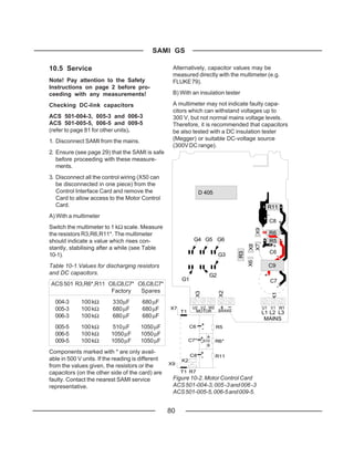 SAMI GS

10.5 Service                                        Alternatively, capacitor values may be
                                                    measured directly with the multimeter (e.g.
Note! Pay attention to the Safety                   FLUKE 79).
Instructions on page 2 before pro-
ceeding with any measurements!                      B) With an insulation tester

Checking DC-link capacitors                         A multimeter may not indicate faulty capa-
                                                    citors which can withstand voltages up to
ACS 501-004-3, 005-3 and 006-3                      300 V, but not normal mains voltage levels.
ACS 501-005-5, 006-5 and 009-5                      Therefore, it is recommended that capacitors
(refer to page 81 for other units).                 be also tested with a DC insulation tester
1. Disconnect SAMI from the mains.                  (Megger) or suitable DC-voltage source
                                                    (300V DC range).
2. Ensure (see page 29) that the SAMI is safe
   before proceeding with these measure-
   ments.
3. Disconnect all the control wiring (X50 can
   be disconnected in one piece) from the
   Control Interface Card and remove the                          D 405
   Card to allow access to the Motor Control
   Card.                                                                                              R11
A) With a multimeter                                                                                  -
                                                                                                        C8 +
Switch the multimeter to 1 kΩ scale. Measure




                                                                                               X9
the resistors R3,R6,R11*. The multimeter                                                                R6
should indicate a value which rises con-                       G4 G5 G6                                 R5
                                                                                                         +
                                                                                          X8
                                                                                          X7
stantly, stabilising after a while (see Table
                                                                                                        C6
                                                                                     R3

10-1).                                                                       G3                              -
                                                                                          X6

Table 10-1.Values for discharging resistors                                                             C9
and DC capacitors.                                                      G2                          +
                                                        G1                                              C7
ACS 501 R3,R6*,R11 C6,C8,C7* C6,C8,C7*                                                                    -
                    Factory   Spares
                                                                             X2
                                                               X3




                                                                                                        X1




  004-3      100 kΩ        330µF       680 µF
  005-3      100 kΩ        680 µF      680 µF      X7
                                                        T1
                                                              U2 V2 W2
                                                               MOTOR         BRAKE
                                                                                                    U1 V1 W1
                                                                                                    L1 L2 L3
  006-3      100 kΩ        680 µF      680 µF                                                        MAINS
  005-5      100 kΩ       510 µF       1050 µF               C6     +       R5
                                                                    -
  006-5      100 kΩ       1050 µF      1050 µF                      A
  009-5      100 kΩ       1050 µF      1050 µF               C7* +S10
                                                                 -          R6*
                                                                        B
Components marked with * are only avail-                            +
                                                             C8 -           R11
able in 500 V units. If the reading is different        K2
                                                   X9
from the values given, the resistors or the
capacitors (on the other side of the card) are          T1 R7
faulty. Contact the nearest SAMI service            Figure 10-2. Motor Control Card
representative.                                     ACS 501-004-3, 005 -3 and 006 -3
                                                    ACS 501-005-5, 006-5 and 009-5.


                                                   80
 