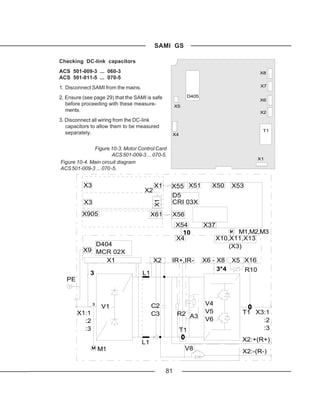 SAMI GS

Checking DC-link capacitors
ACS 501-009-3 ... 060-3                                                             X8
ACS 501-011-5 ... 070-5
1. Disconnect SAMI from the mains.                                                  X7

2. Ensure (see page 29) that the SAMI is safe              D405
                                                                                    X6
   before proceeding with these measure-             X5
   ments.                                                                           X2
3. Disconnect all wiring from the DC-link
   capacitors to allow them to be measured
                                                                                     T1
   separately.                                       X4


              Figure 10-3. Motor Control Card
                       ACS 501-009-3 ... 070-5.
                                                                                    X1
Figure 10-4. Main circuit diagram
ACS 501-009-3 ... 070 -5.


          X3                              X1      X55 X51           X50     X53
                                     X2
                                                  D5
          X3                                      CRI 03X
                                          X1




          X905                            X61     X56
                                                      X54         X37
                                                        10                     M1,M2,M3
                                                      X4                X10,X11,X13
             D404                                                           (X3)
          X9 MCR 02X
                X1                        X2      IR+,IR-         X6 - X8 X5 X16
                                                                       3*4   R10
             3                       L1
   PE


               3
                   V1                     C2                      V4
        X1:1                              C3          R2 A3       V5           T1 X3:1
          :2                                                      V6                :2
          :3                                              T1                        :3

                                     L1                                        X2:+(R+)
                   M1                                      V8                  X2:-(R-)


                                                81
 