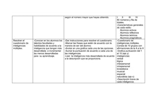 según el número mayor que hayas obtenido            I     II      III   IV
                                                                                                    80 números y fila de
                                                                                                    totales.
                                                                                                    -Características generales
                                                                                                    de cada estilo:
                                                                                                        Alumnos activos
                                                                                                        Alumnos reflexivos
                                                                                                        Alumnos teóricos
                                                                                                        Alumnos pragmáticos
Resolver el       -Conocer en los alumnos los   -Dar instrucciones para resolver el cuestionario.   -Cuestionario de
cuestionario de   talentos facultades y         -Marcar las frases que estén de acuerdo con la      inteligencias múltiples.
inteligencias     habilidades de acuerdo a la   manera de ser del alumno.                           Consta de 10 grupos con
múltiples.        inteligencia que tengan más   -Anotar en una grafica cada una de las opciones.    afirmaciones de la A a la H
                  desarrollada e incrementar    -Sumar la puntuación de acuerdo a cada una de       -Grafica puntuación del 1
                  las menos desarrolladas       las inteligencias.                                  al 10 (eje y)
                  para su aprendizaje.          -Leer la inteligencia más desarrollada de acuerdo   inteligencias:
                                                a la descripción que se proporciona.                verbal
                                                                                                    lógica
                                                                                                    interpersonal
                                                                                                    intrapersonal
                                                                                                    kinestésica
                                                                                                    musical
                                                                                                    espacial
                                                                                                    naturalista (eje x)
                                                                                                    -Descripción breve de
                                                                                                    cada inteligencia.
 