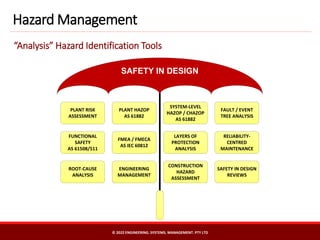 Hazard Management
“Analysis” Hazard Identification Tools
© 2022 ENGINEERING. SYSTEMS. MANAGEMENT. PTY LTD
SAFETY IN DESIGN
PLANT RISK
ASSESSMENT
PLANT HAZOP
AS 61882
SYSTEM-LEVEL
HAZOP / CHAZOP
AS 61882
FAULT / EVENT
TREE ANALYSIS
FUNCTIONAL
SAFETY
AS 61508/511
FMEA / FMECA
AS IEC 60812
ENGINEERING
MANAGEMENT
CONSTRUCTION
HAZARD
ASSESSMENT
LAYERS OF
PROTECTION
ANALYSIS
RELIABILITY-
CENTRED
MAINTENANCE
ROOT-CAUSE
ANALYSIS
SAFETY IN DESIGN
REVIEWS
 