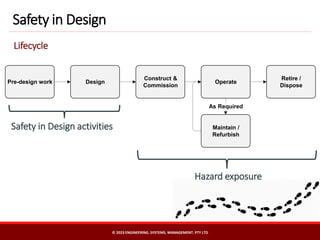 Safety in Design
Lifecycle
© 2023 ENGINEERING. SYSTEMS. MANAGEMENT. PTY LTD
Safety in Design activities
Hazard exposure
Design
Construct &
Commission
Operate
Maintain /
Refurbish
As Required
Retire /
Dispose
Pre-design work
 