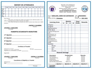 REPORT ON ATTENDANCE
Dear Parent:
This report card shows the ability and progress your child has made in the
different learning areas as well as his/her core values.
The school welcomes you should you desire to know more about your child’s
progress.
JOEFRE D. CALAMBRO
Teacher
JOVANIE C. CABALLERO
Principal
PARENTS/GUARDIAN’S SIGNATURE
1ST Quarter_______________________________
2nd Quarter ______________________________
3rd Quarter _______________________________
4th Quarter ______________________________
Certificate of Transfer
Admitted to Grade: _________ Section: ______________
Eligibility for Admission to Grade: ____________
Approved:
JOVANIE C. CABALLERO JOEFRE D. CALAMBRO
Principal Teacher
Cancellation of Eligibility to Transfer
Admitted in: ______________________
Date: ___________________________
Principal
Republic of the Philippines
Department of Education
Region XII
Schools Division Office of Cotabato
Alamada North District
BADAK ELEMENTARY SCHOOL
Badak, Dado, Alamada, Cotabato
Name: SAMILLANO, JAMES VAN CANTOMAYOR LRN: 129835200001
Age: _____ Sex: M
Grade/Section: I-Kadupdup School Year: 2021-2022
Descriptors Grading Scale Remarks
Outstanding 90-100 Passed
Very Satisfactory 85-89 Passed
Satisfactory 80-84 Passed
Fairly Satisfactory 75-79 Passed
Did Not Meet Expectation Below 75 Passed
Sept Oct Nov Dec Jan Feb Mar Apr May Jun Jul Total
No. of
school
days
No. of
days
present
No. of
days
absent
Learning Areas
Quarter Final
Grade
Remarks
1 2 3 4
Filipino
English
Mathematics
MTB-MLE
Araling Panlipunan
(AP)
Edukasyon sa
Pagpapakatao
(ESP)
Edukasyong
Pantahanan at
Pangkabuhayan
(EPP)
MAPEH
Music
Arts
PE
Health
General Average
Quarter 1 Quarter 2 Quarter 3 Quarter 4
Learning
Modality
 